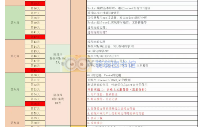 2024王道C++训练营线下班54期-百度网盘-下载-萌萌家图书馆