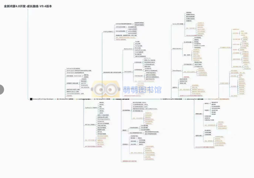 【享学课堂】全新鸿蒙5.0NEXT开发 – 百度网盘 -下载-萌萌家图书馆