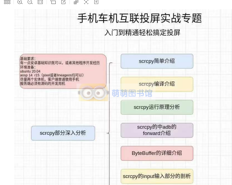 【千里马课堂】手机车机互联投屏实战专题（安卓framework实战开发）-百度网盘 -下载-萌萌家图书馆